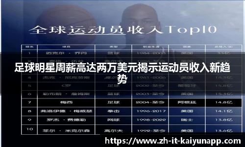 足球明星周薪高达两万美元揭示运动员收入新趋势